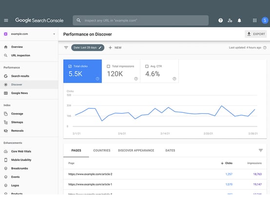 Search Console Discover Performance Report